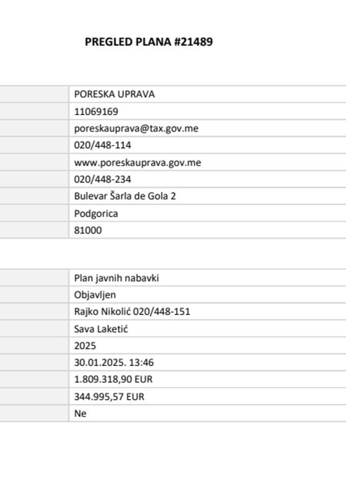 Plan javnih nabavki za 2025. godinu