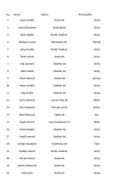 Evidencija malih proizvođača