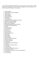 Листа територија са пореским суверенитетом