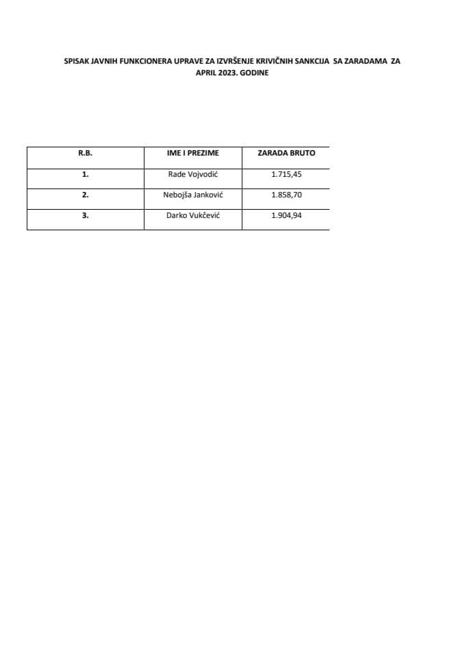 Списак јавних функционера УИКСА са зарадама, април 2023.