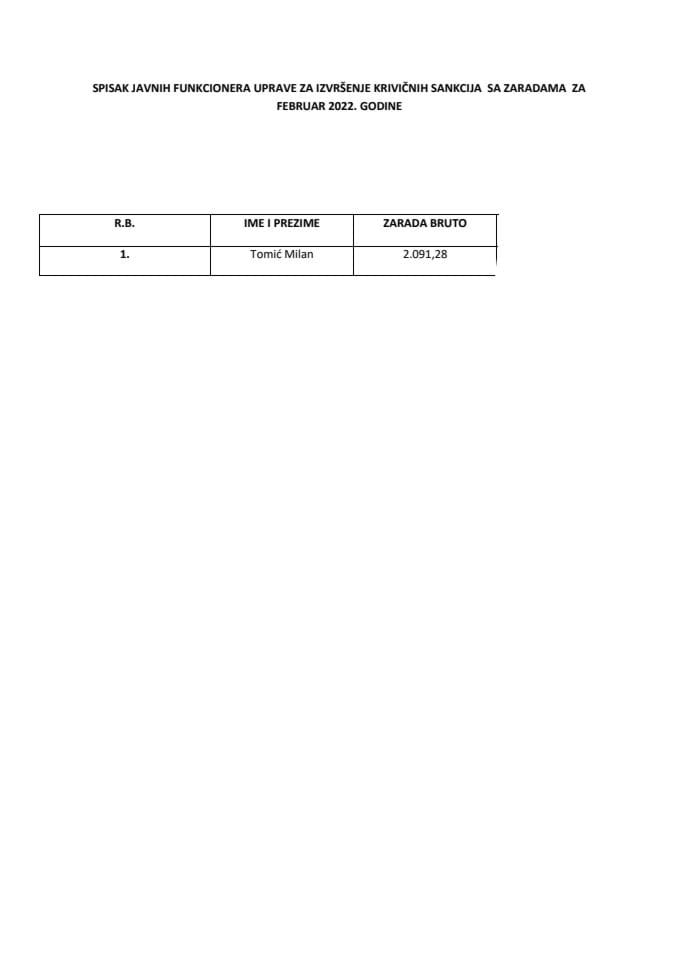 Списак јавних функционера УИКС-а са зарадама, фебруар 2022.