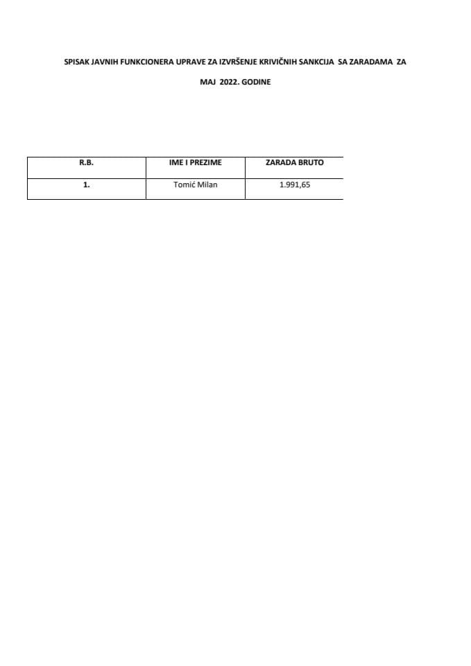 Списак јавних функционера УИКС-а са зарадама, мај 2022.