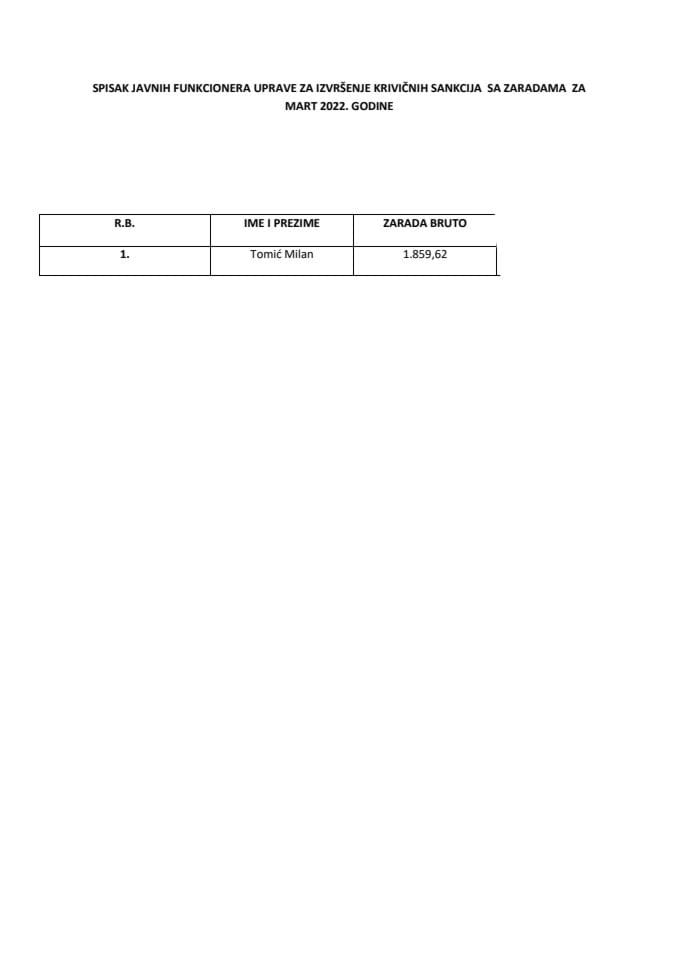 Списак јавних функционера УИКС-а са зарадама, март 2022.