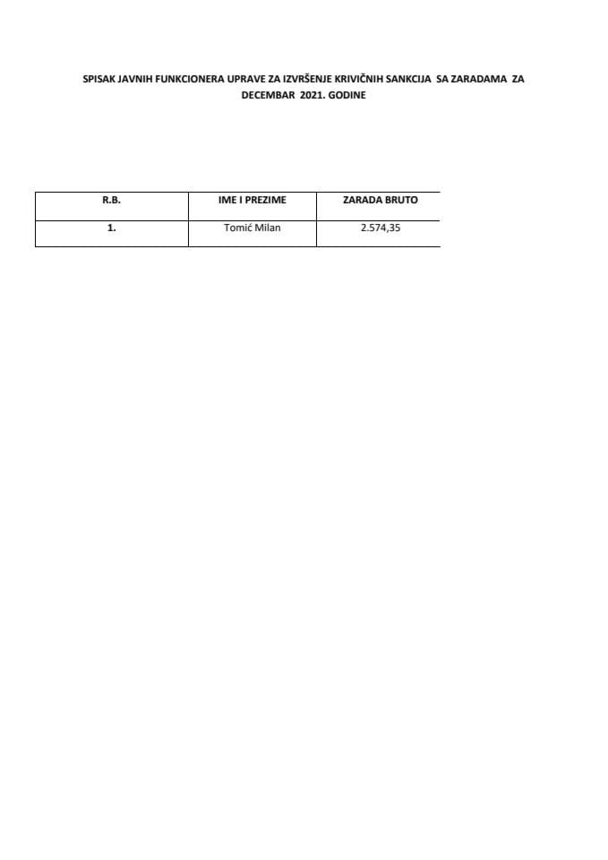 Списак јавних функционера УИКСА са зарадама, децембар 2021.