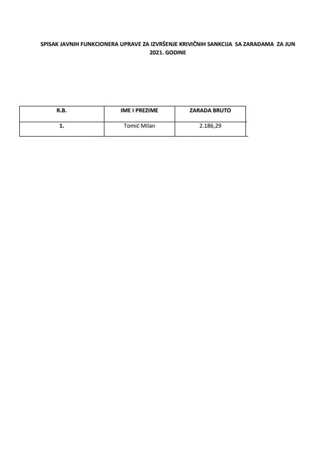 Списак јавних функционера УИКСА са зарадама, јун 2021.