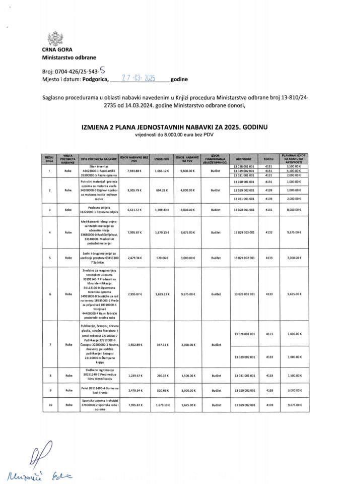 05 Izmjena 2 Plana jednostavnih nabavki