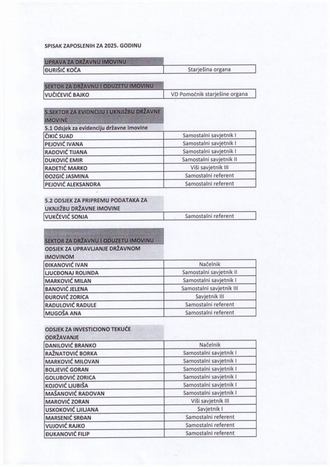 Spisak zaposlenih za 2025.godinu.