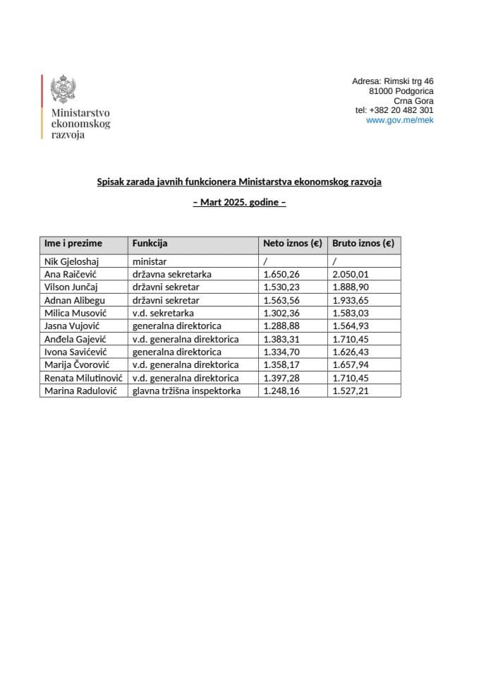 Списак зарада јавних функционера Министарства економског развоја, март 2025.