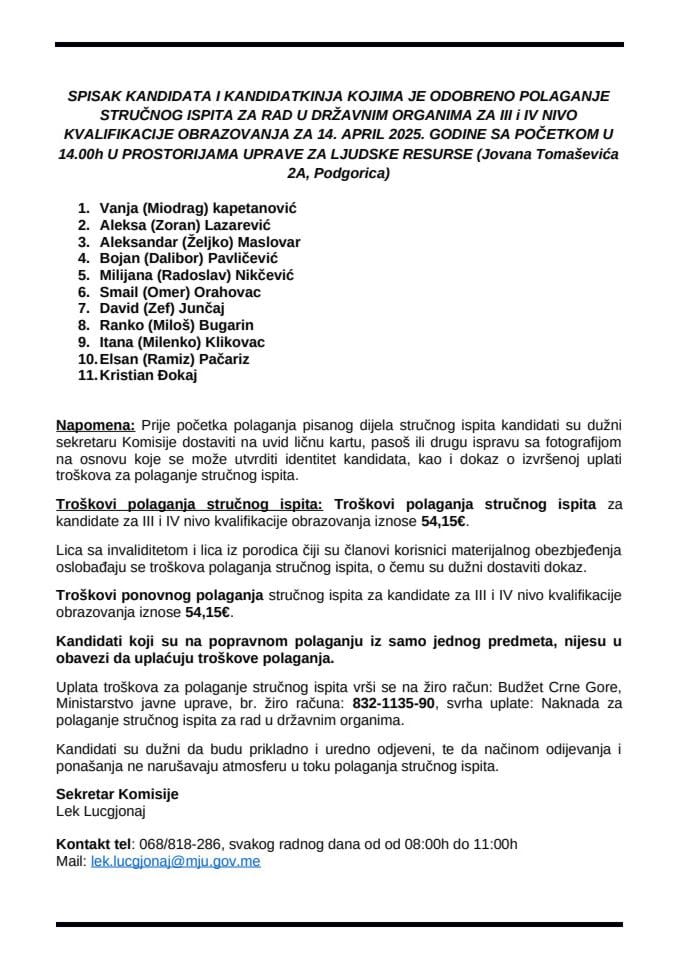 Списак кандидата 14. април 2025. године