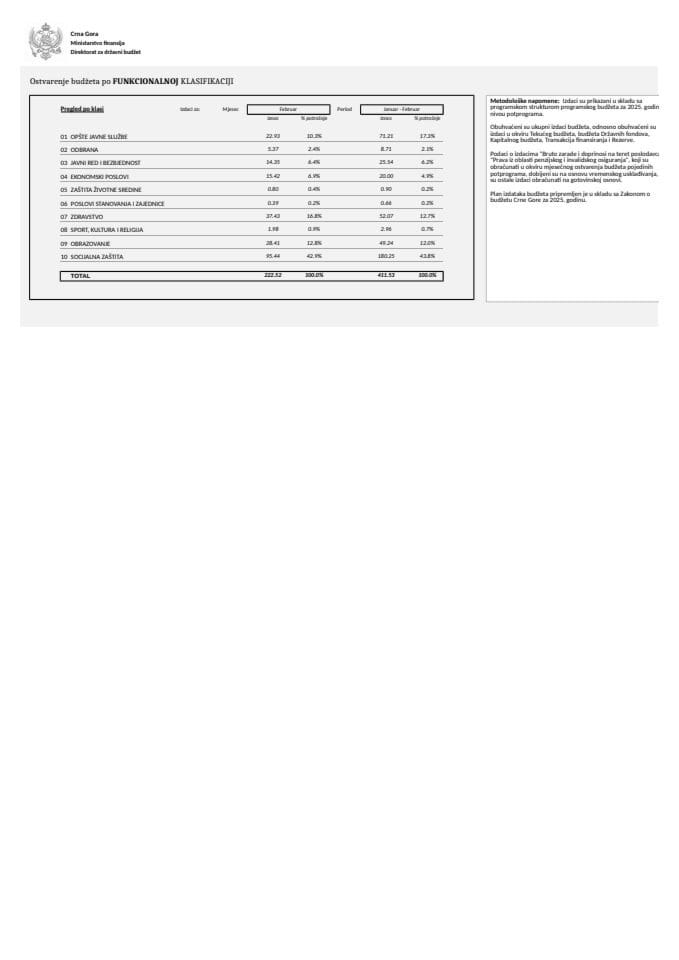 ФУНКЦИОНАЛНА ФЕБРУАР 2025