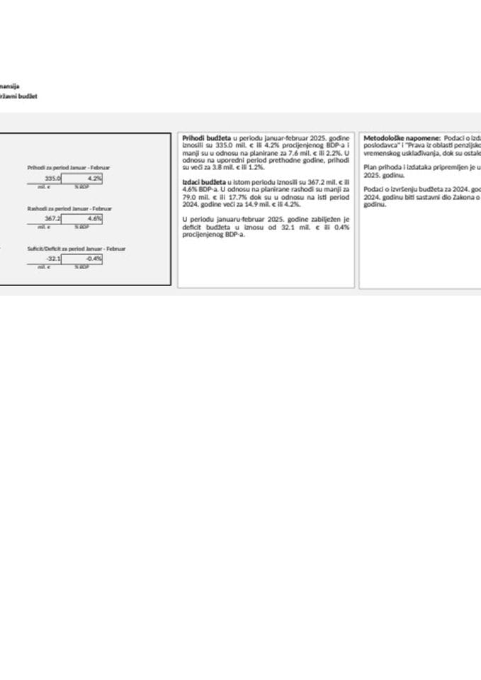 ГДДС ФЕБРУАР 2025