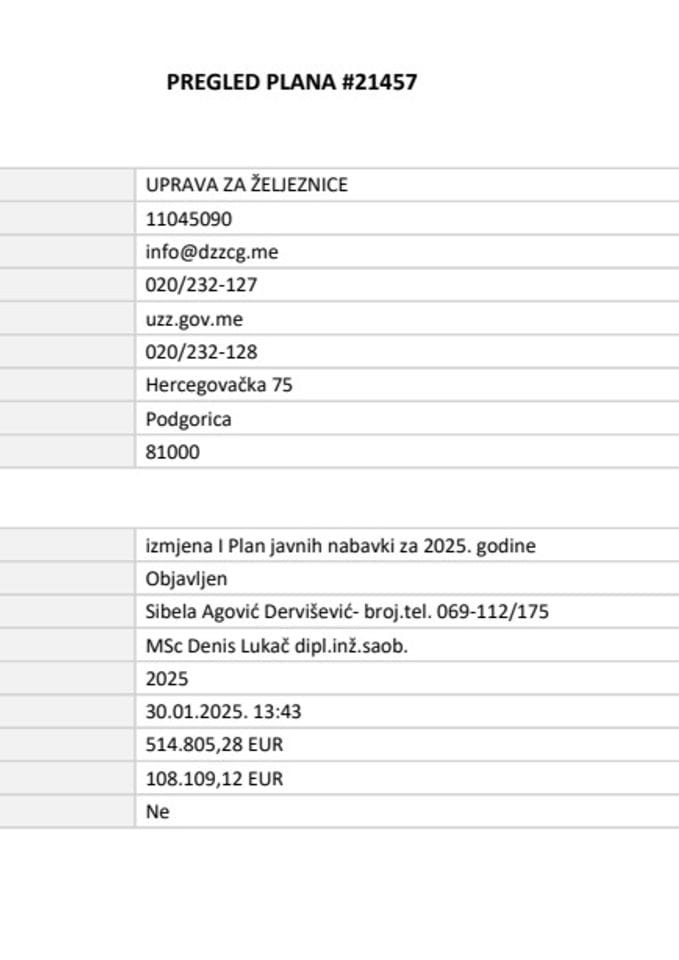 Izmjena I plana javnih nabavki za 2025. godinu