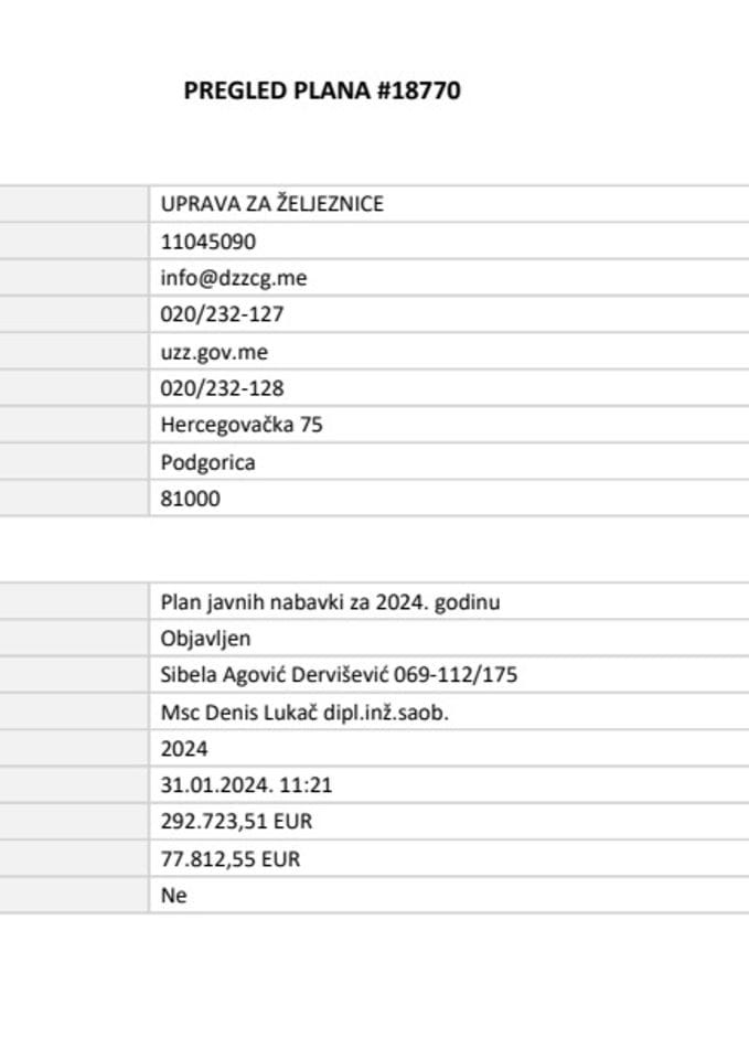 Plan Javnih nabavki za 2024. godinu