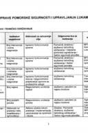 PLAN RADA UPRAVE POMORSKE SIGURNOSTI I UPRAVLJANJA LUKAMA ZA 2025. GODINU