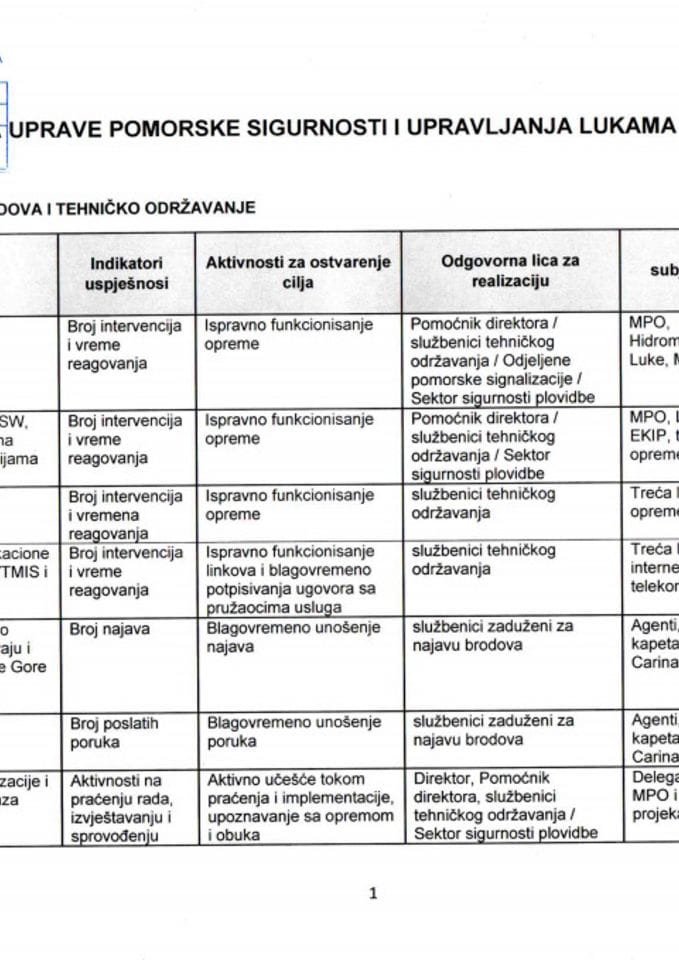 PLAN RADA UPRAVE POMORSKE SIGURNOSTI I UPRAVLJANJA LUKAMA ZA 2025. GODINU