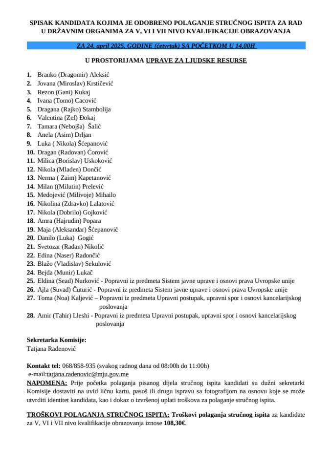 Списак кандидата 24. април 2025.године