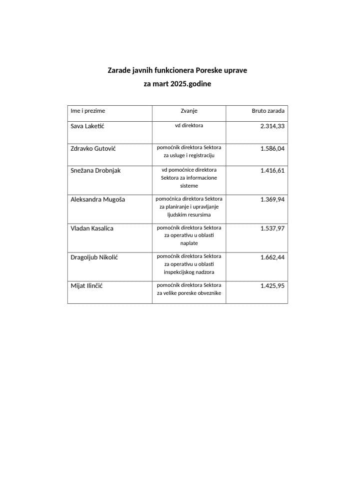 Zarade javnih funkcionera Poreske uprave za mart 2025.godine