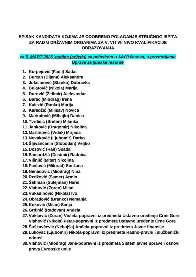 Списак кандидата 5. март 2025. године