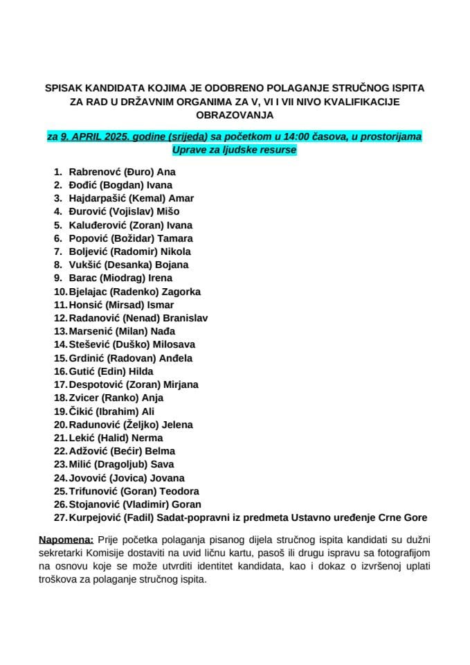 Списак кандидата  9. април 2025. године