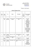 Spisak službenih vozila - 02.04.2025. godine