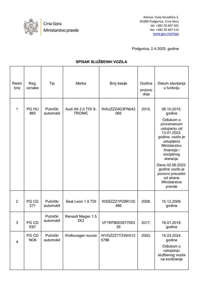 Spisak službenih vozila - 02.04.2025. godine