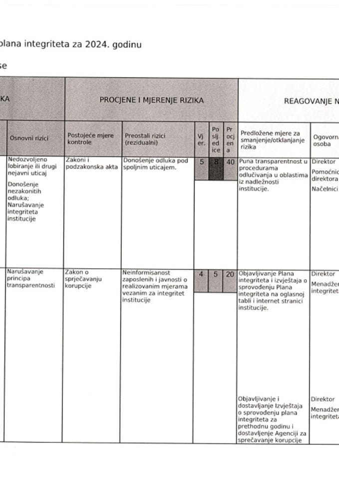 Izvještaj o sprovođenju plana integriteta za 2024.