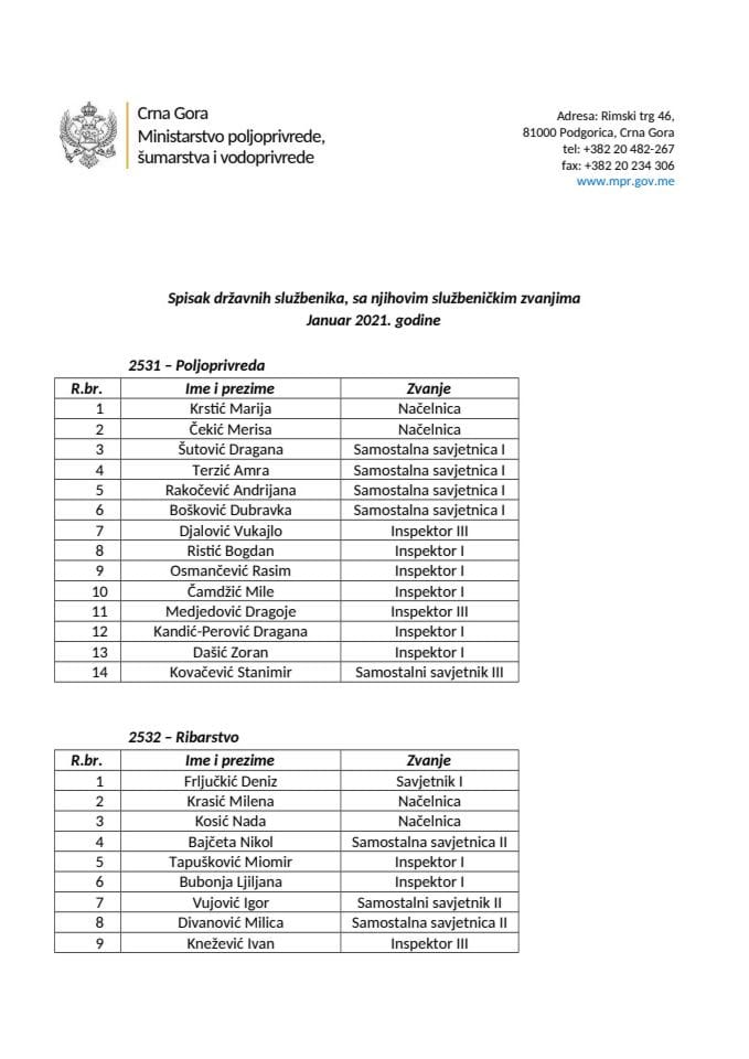 Službenici-januar