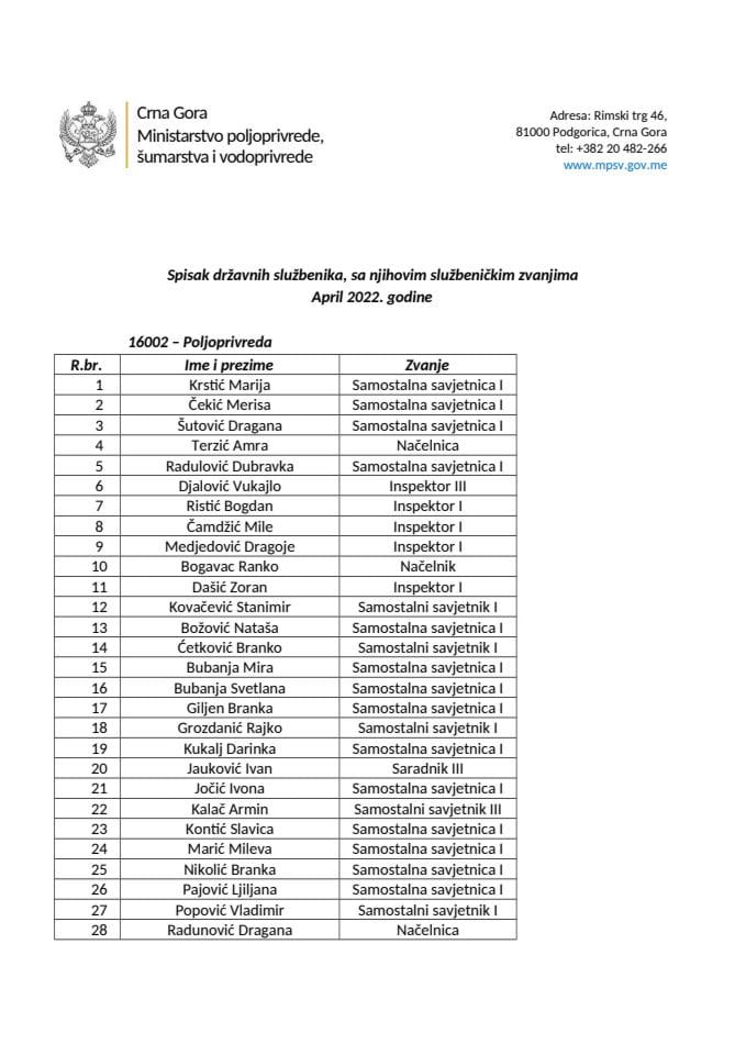 Службеници-април