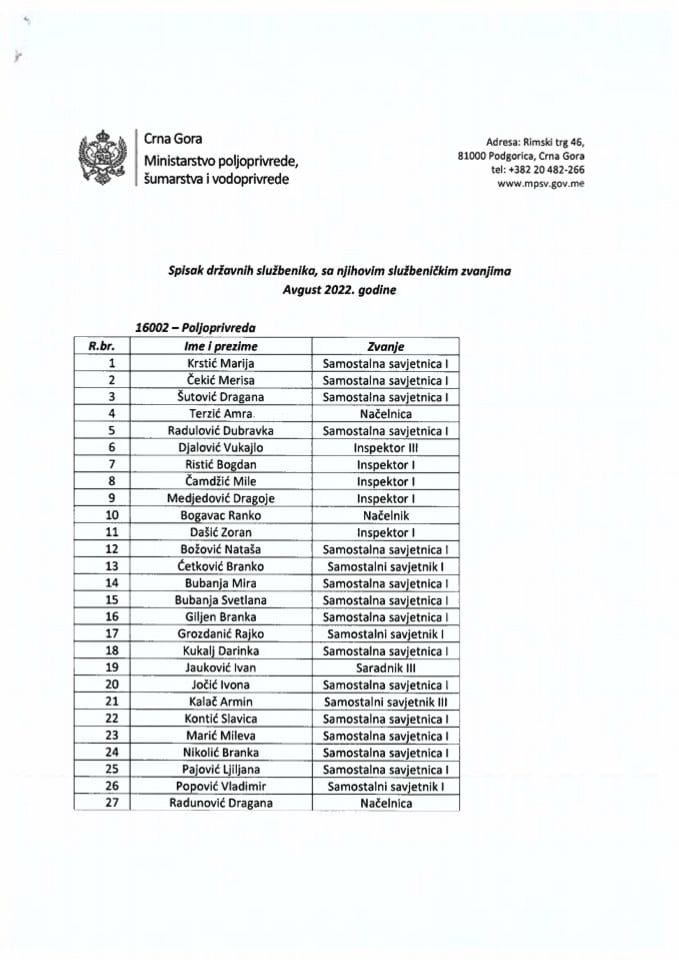 Службеници-август