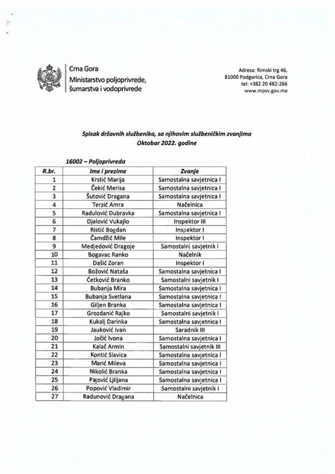 Службеници-октобар