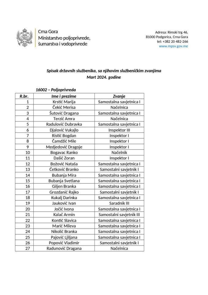 Службеници-март