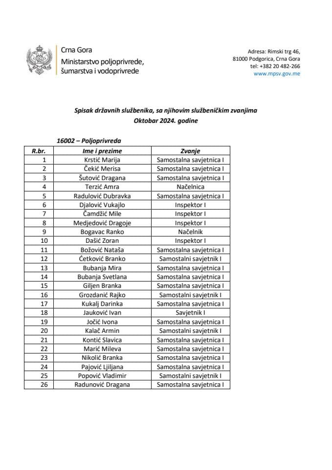 Службеници-октобар