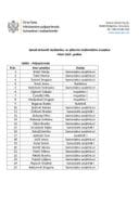 Службеници-март