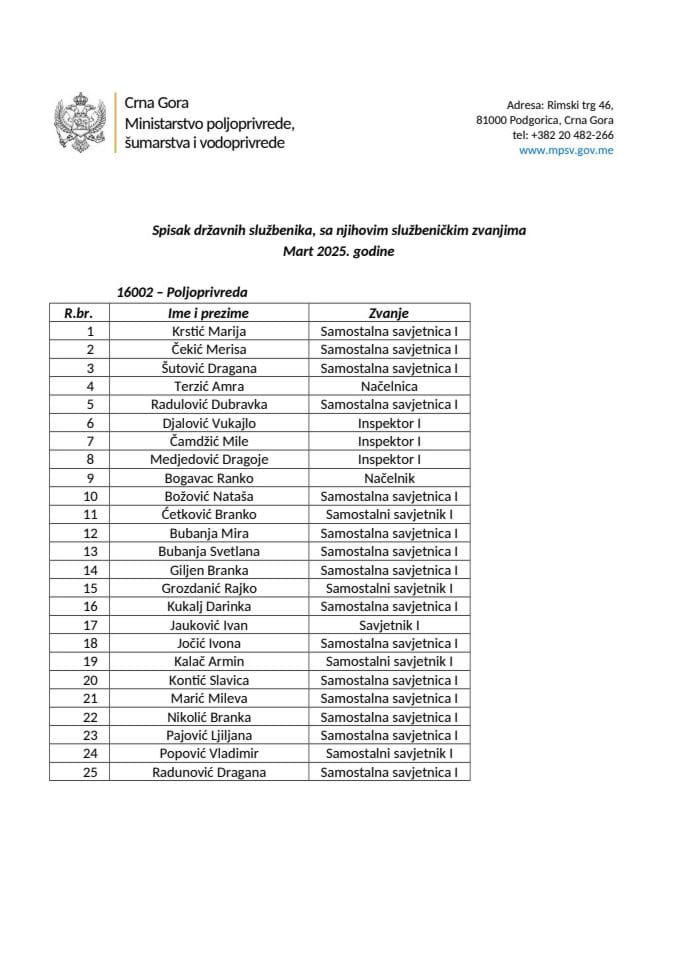 Службеници-март