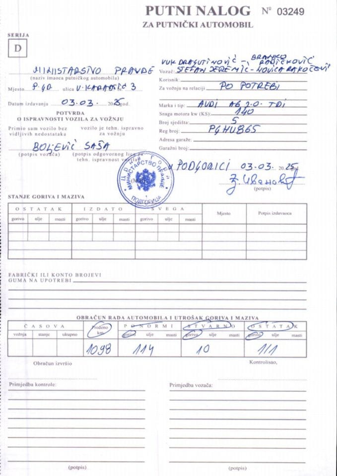 Putni nalozi Ministarstva pravde za mjesec MART 2025. godine