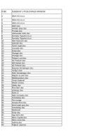 Registar registrovanih objekata - hrana neživotinjskog porijekla