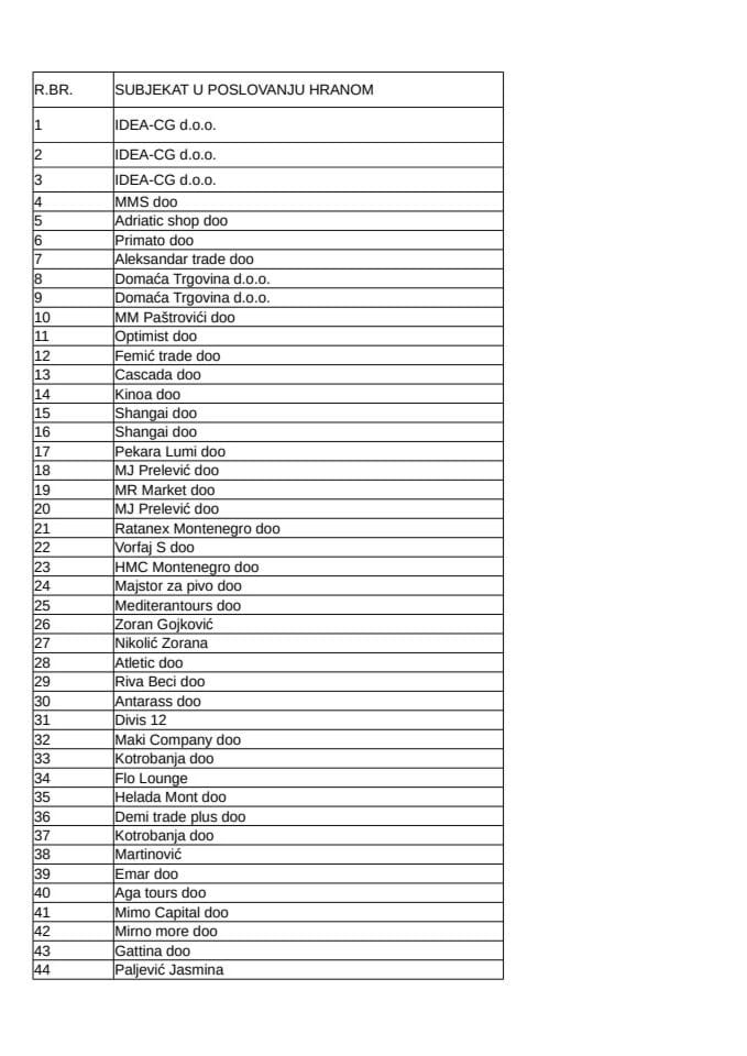 Registar registrovanih objekata - hrana neživotinjskog porijekla