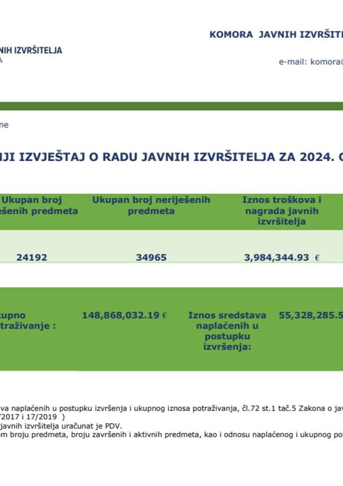 Годишњи извештај 2024.година