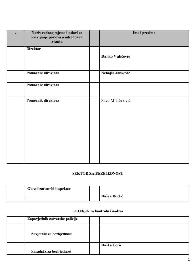 Списак државних службеника и намјештеника , са њиховим службеничким и намјештеничким звањима, 2024. године