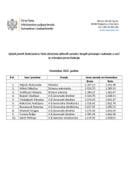 Funkcioneri-novembar