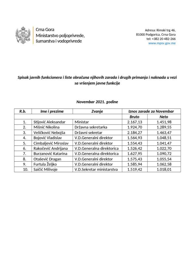 Funkcioneri-novembar