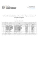 Funkcioneri-septembar