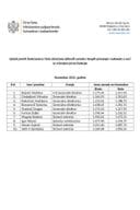 Funkcioneri-novembar