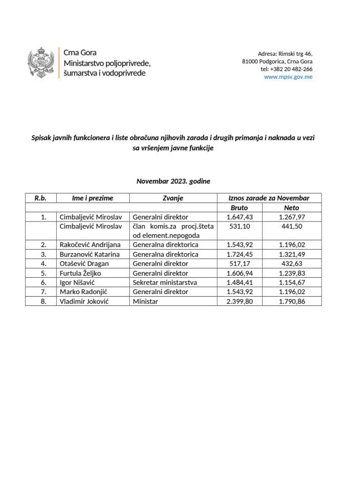 Функционери-новембар