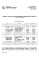 Funkcioneri-decembar