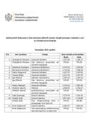 Funkcioneri-novembar