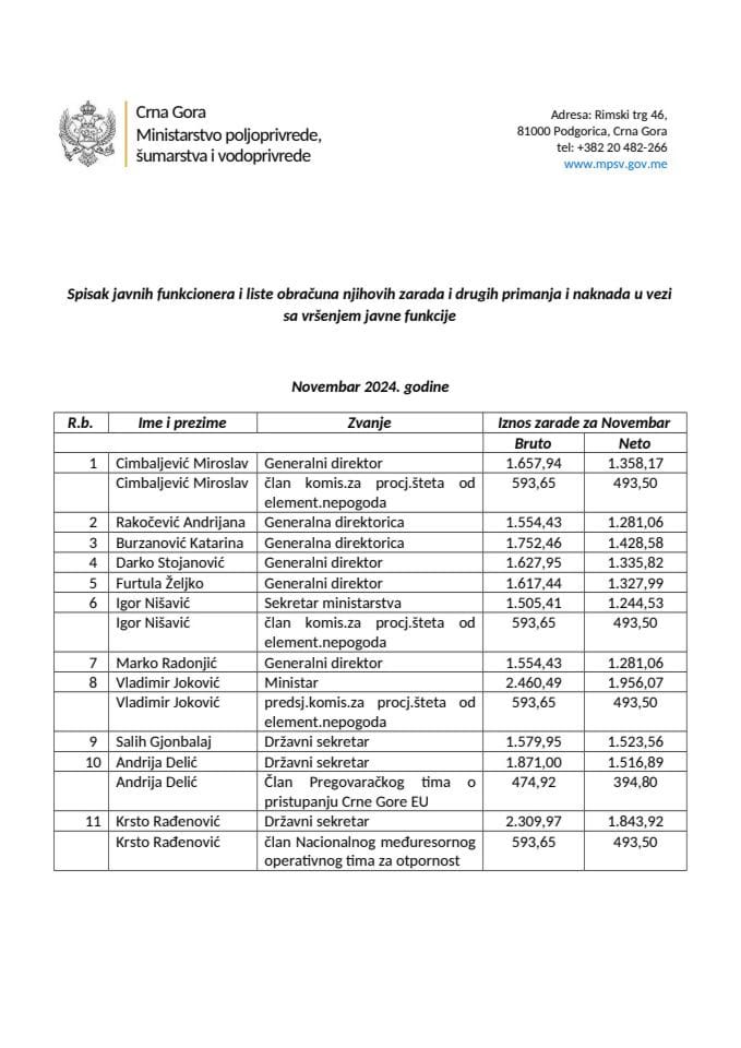 Funkcioneri-novembar