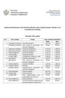 Funkcioneri-decembar