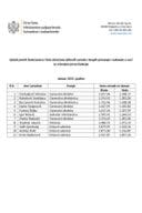 Функционери-јануар