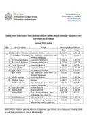 Функционери-фебруар